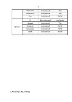 Paraugs 'Отчёт о базе данных "Детский сад"', 7.