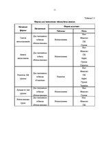 Paraugs 'Отчёт о базе данных "Детский сад"', 11.