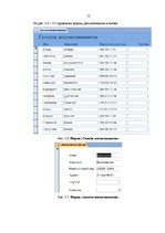 Paraugs 'Отчёт о базе данных "Детский сад"', 12.