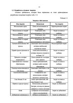 Paraugs 'Отчёт о базе данных "Детский сад"', 14.