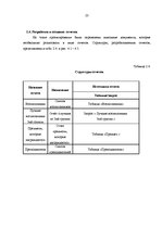 Paraugs 'Отчёт о базе данных "Детский сад"', 23.