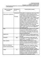 Prakses atskaite 'Pedagoģisko un psiholoģisko novērojumu prakse', 7.