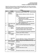 Prakses atskaite 'Pedagoģisko un psiholoģisko novērojumu prakse', 13.