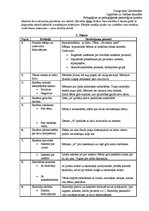 Prakses atskaite 'Pedagoģisko un psiholoģisko novērojumu prakse', 15.