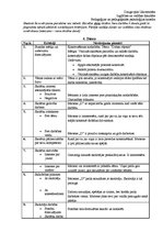 Prakses atskaite 'Pedagoģisko un psiholoģisko novērojumu prakse', 17.