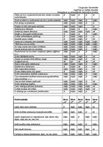 Prakses atskaite 'Pedagoģisko un psiholoģisko novērojumu prakse', 48.