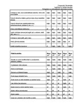 Prakses atskaite 'Pedagoģisko un psiholoģisko novērojumu prakse', 49.