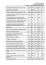 Prakses atskaite 'Pedagoģisko un psiholoģisko novērojumu prakse', 50.