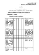 Prakses atskaite 'Pedagoģisko un psiholoģisko novērojumu prakse', 61.