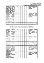 Prakses atskaite 'Pedagoģisko un psiholoģisko novērojumu prakse', 62.
