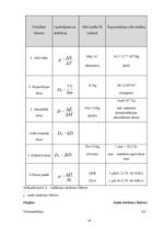 Referāts 'Atomelektrostacija un kodolenerģija - pagātne un mūsdienas', 18.