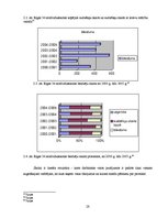 Diplomdarbs 'Rīgas 34.arodvidusskola mainīgajos tirgus ekonomikas apstākļos', 28.