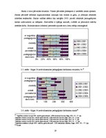 Diplomdarbs 'Rīgas 34.arodvidusskola mainīgajos tirgus ekonomikas apstākļos', 29.