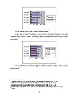 Diplomdarbs 'Rīgas 34.arodvidusskola mainīgajos tirgus ekonomikas apstākļos', 39.