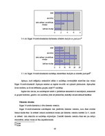Diplomdarbs 'Rīgas 34.arodvidusskola mainīgajos tirgus ekonomikas apstākļos', 49.