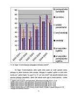 Diplomdarbs 'Rīgas 34.arodvidusskola mainīgajos tirgus ekonomikas apstākļos', 51.
