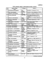 Diplomdarbs 'Rīgas 34.arodvidusskola mainīgajos tirgus ekonomikas apstākļos', 58.