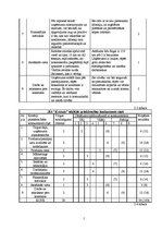 Referāts 'SIA "Kokrade" stratēģiskā analīze', 15.
