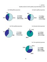 Referāts 'Tehniskās jaunrades pulciņi', 24.