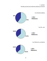 Referāts 'Tehniskās jaunrades pulciņi', 25.