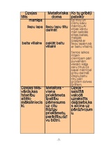 Referāts 'Ceļvedis literatūras pasaulē 7.klasei', 7.