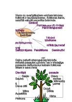 Referāts 'Ceļvedis literatūras pasaulē 7.klasei', 16.