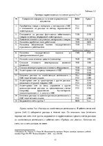 Referāts 'Признание и отражение доходов и расходов в бухгалтерском учете предприятия', 13.