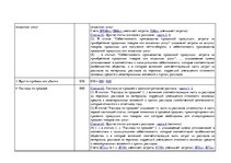 Referāts 'Признание и отражение доходов и расходов в бухгалтерском учете предприятия', 36.