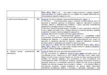 Referāts 'Признание и отражение доходов и расходов в бухгалтерском учете предприятия', 37.
