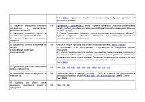 Referāts 'Признание и отражение доходов и расходов в бухгалтерском учете предприятия', 42.