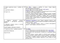 Referāts 'Признание и отражение доходов и расходов в бухгалтерском учете предприятия', 50.
