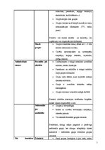 Konspekts 'Grupu psiholoģija', 5.