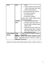 Konspekts 'Grupu psiholoģija', 6.