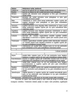 Referāts 'Darbinieku motivācijas modeļu pielietošana Latvijas Nacionālo bruņoto spēku orga', 18.