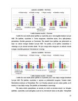 Referāts 'Darbinieku motivācijas modeļu pielietošana Latvijas Nacionālo bruņoto spēku orga', 23.