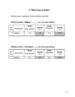 Biznesa plāns 'SIA "Koks"', 11.