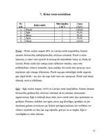 Biznesa plāns 'SIA "Koks"', 21.