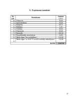 Biznesa plāns 'SIA "Koks"', 26.