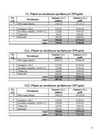 Biznesa plāns 'SIA "Koks"', 30.