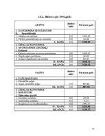 Biznesa plāns 'SIA "Koks"', 32.