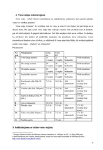 Biznesa plāns 'Trešās kategorijas viesu nams', 4.