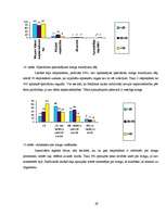 Referāts 'Fizioloģiskais miegs', 29.