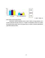 Referāts 'Fizioloģiskais miegs', 30.