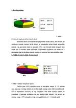 Referāts 'Fizioloģiskais miegs', 53.
