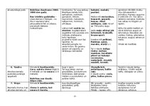 Konspekts 'Biomu raksturojums', 3.