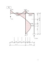Konspekts 'Statiski nenoteicama rāmja aprēķins ar Lira un Axis', 9.