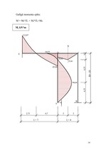 Konspekts 'Statiski nenoteicama rāmja aprēķins ar Lira un Axis', 14.
