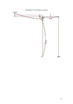 Konspekts 'Statiski nenoteicama rāmja aprēķins ar Lira un Axis', 27.