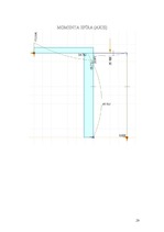 Konspekts 'Statiski nenoteicama rāmja aprēķins ar Lira un Axis', 28.