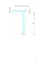 Konspekts 'Statiski nenoteicama rāmja aprēķins ar Lira un Axis', 30.